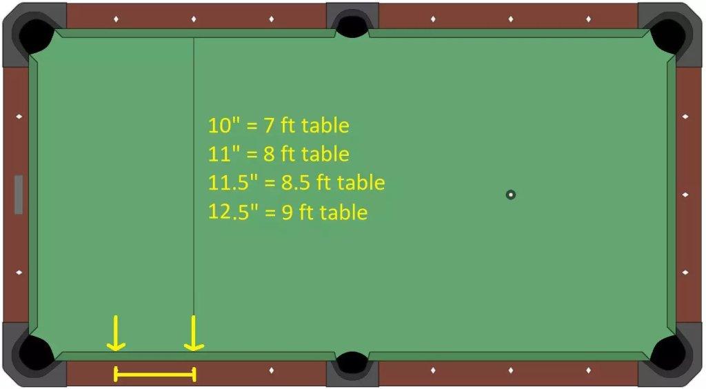 Pool Table Sizes And Pool Table Room Sizes Guide Las Vegas SOLO 
