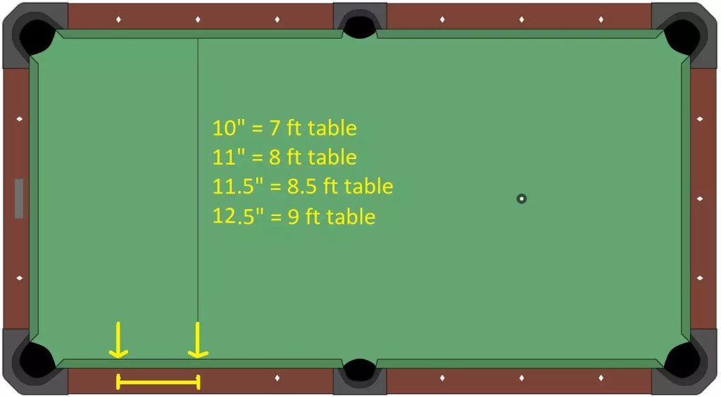 Pool Table Sizes and Pool Table Room Sizes Guide Las VegasSOLO®